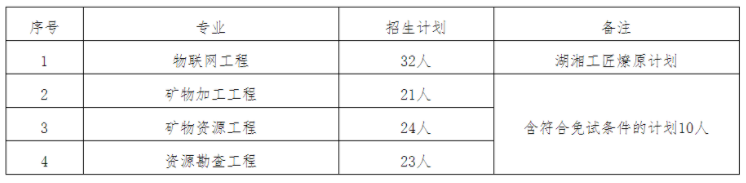 2022年南华大学专升本招生计划