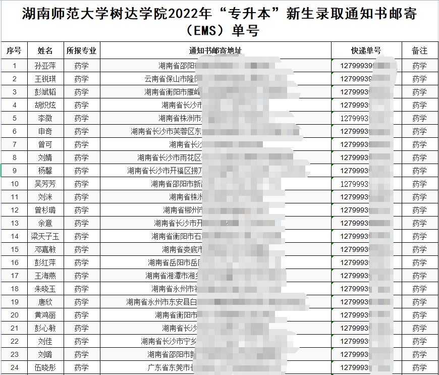 湖南师范大学树达学院“专升本”录取考生名单及快递单号