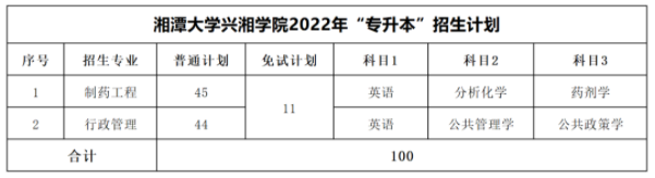 湘潭大学兴湘学院2022年专升本招生计划