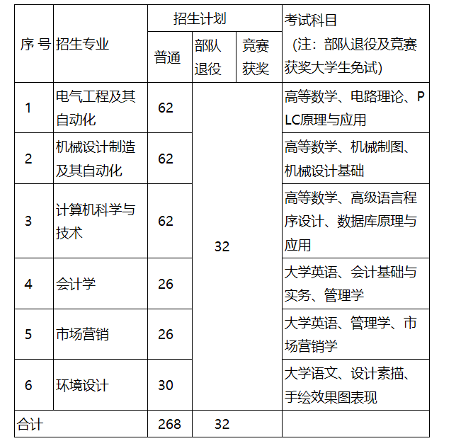 湖南工程学院应用技术学院