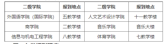 湖南涉外经济学院2022年专升本入学报到手续办理地点