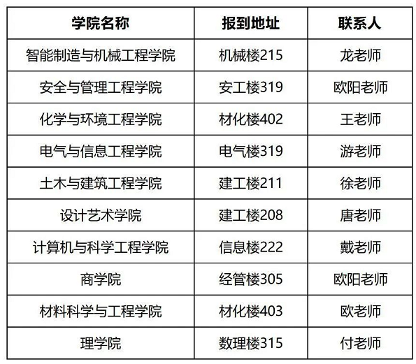 各学院报到地址