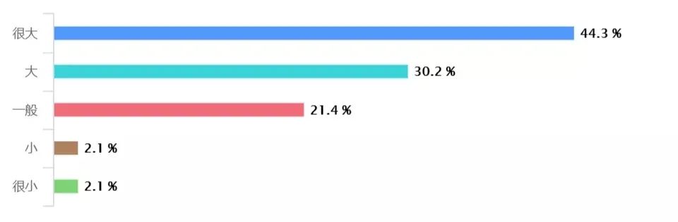 挂科了还能报考湖南专升本吗？