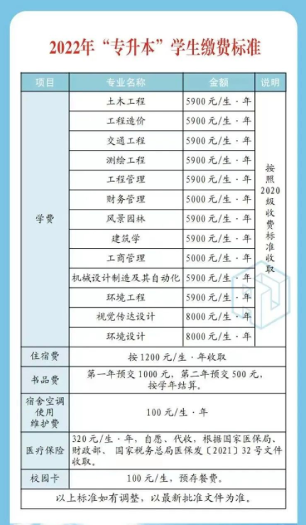 2022年湖南城市学院专升本新生收费标准