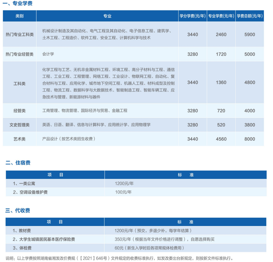 湖南工学院专升本学费、住宿费收费标准