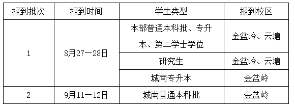 长沙理工大学2022年秋季学期新生报到批次安排