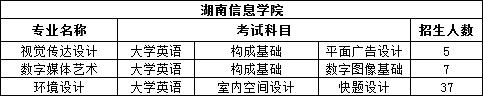 2023年湖南专升本设计类专业院校有哪些？