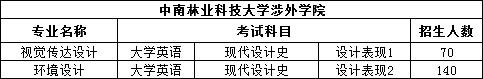 2023年湖南专升本设计类专业院校有哪些？