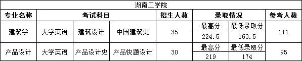 2023年湖南专升本设计类专业院校有哪些？