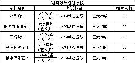 2023年湖南专升本设计类专业院校有哪些？