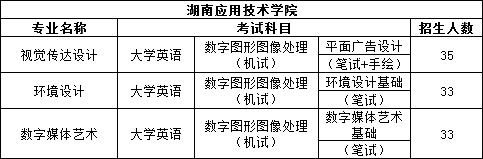 2023年湖南专升本设计类专业院校有哪些？