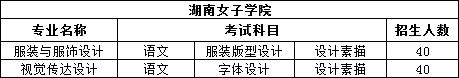 2023年湖南专升本设计类专业院校有哪些？