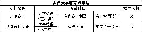 2023年湖南专升本设计类专业院校有哪些？