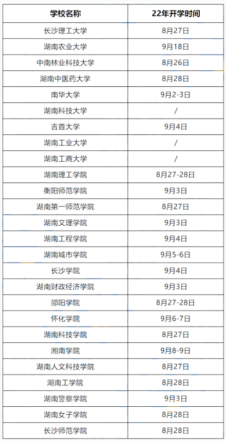 2022湖南专升本47所院校秋季开学时间