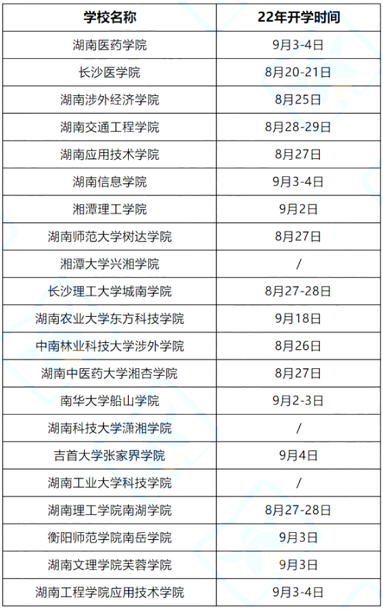 2022湖南专升本47所院校秋季开学时间