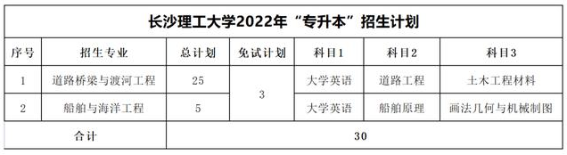 2023年湖南专升本考试科目一览表(图1)