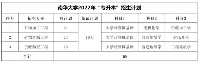 2023年湖南专升本考试科目一览表(图5)