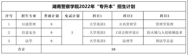 2023年湖南专升本考试科目一览表(图21)