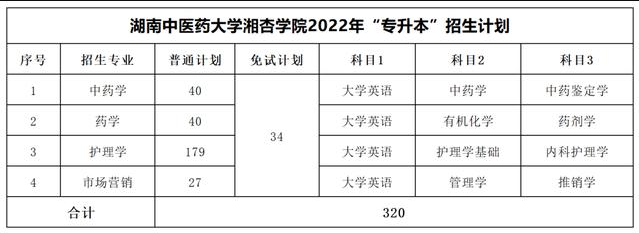 2023年湖南专升本考试科目一览表(图36)