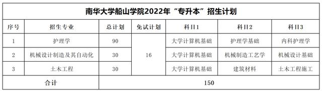 2023年湖南专升本考试科目一览表(图37)