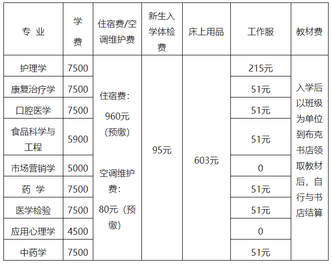 2022湖南中医药大学专升本学费收费标准