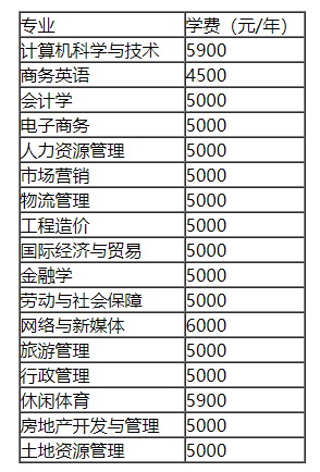 湖南财政经济学院专升本学费参考2022