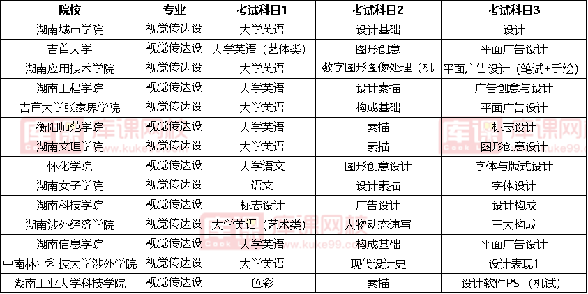 2022湖南视觉传达设计专升本考试科目