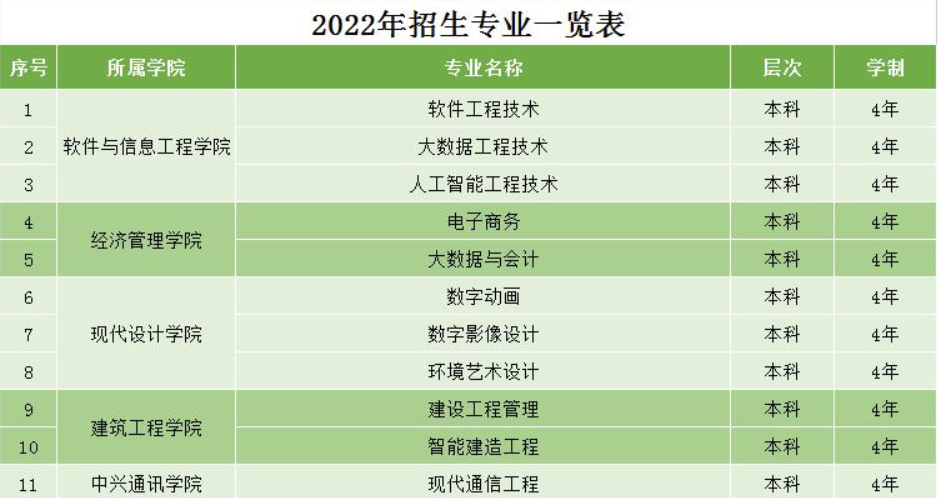 2023年湖南专升本招生院校有哪些变化