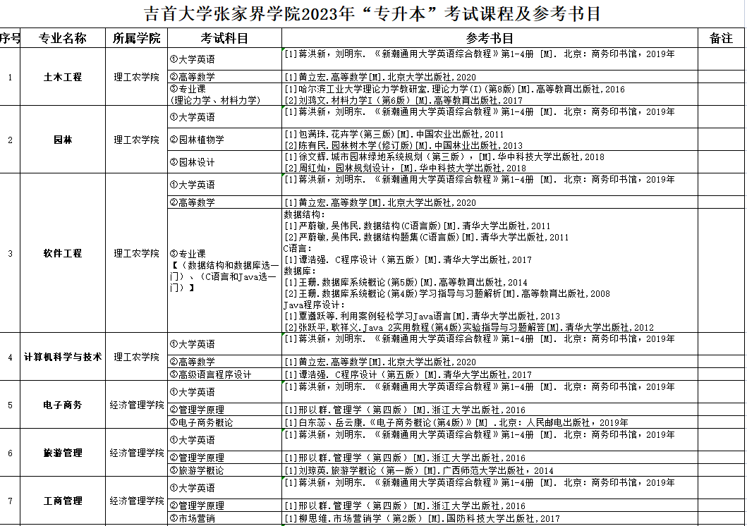 吉首大学张家界学院2023年专升本参考书目