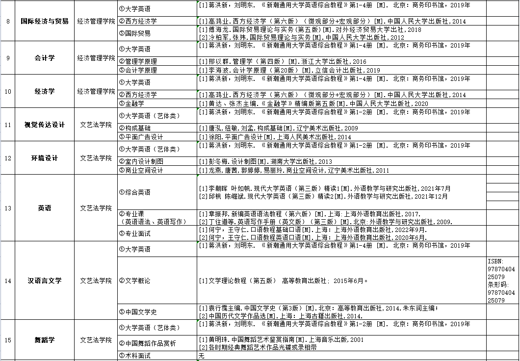 吉首大学张家界学院2023年专升本参考书目