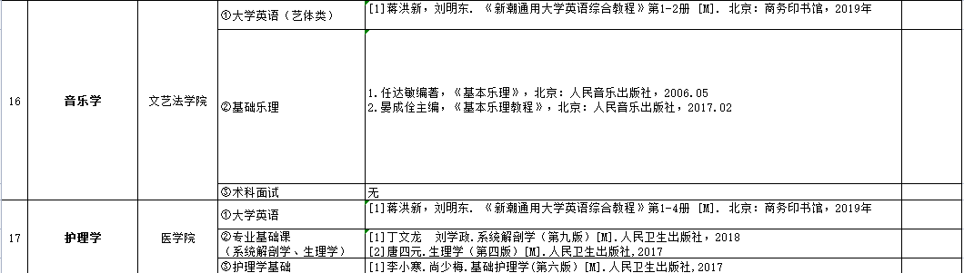 吉首大学张家界学院2023年专升本参考书目