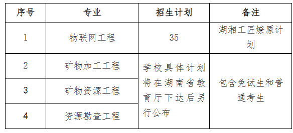 南华大学2023年专升本招生专业与计划