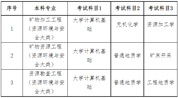 南华大学2023年专升本考试科目