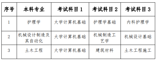 南华大学船山学院2023年专升本考试科目