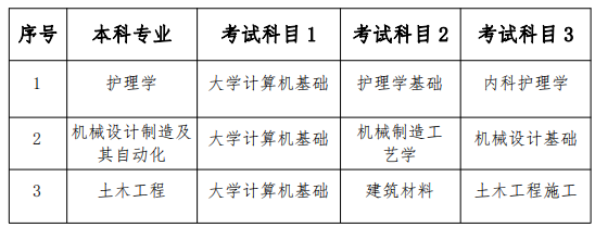 南华大学船山学院2023年专升本考试科目