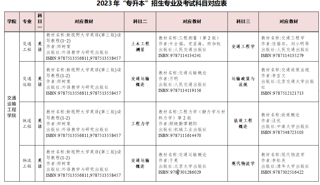 湖南交通工程学院2023年专升本考试科目