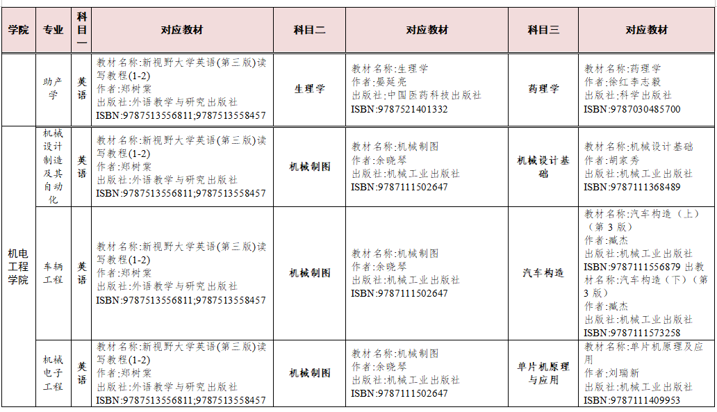 湖南交通工程学院2023年专升本考试科目