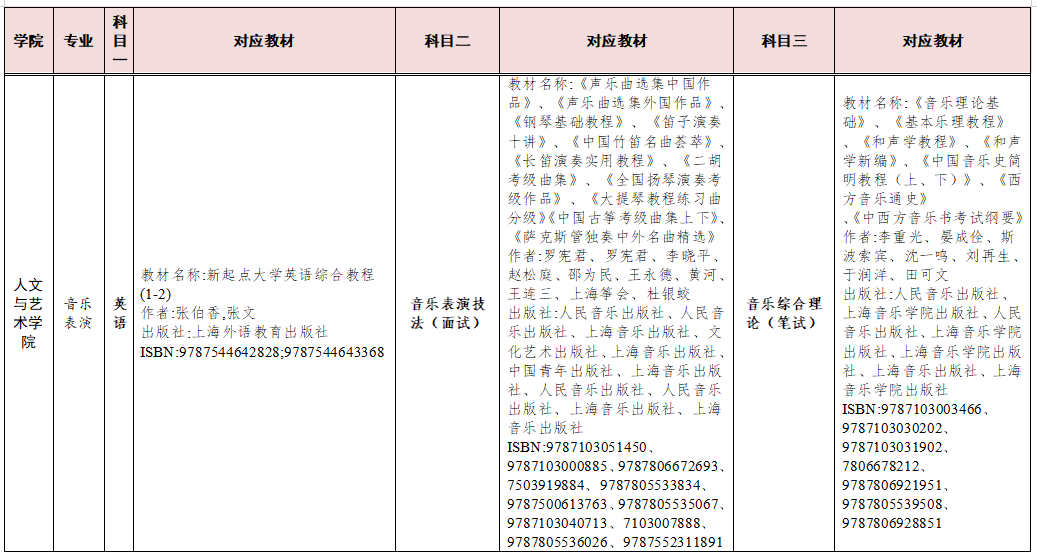 湖南交通工程学院2023年专升本考试科目