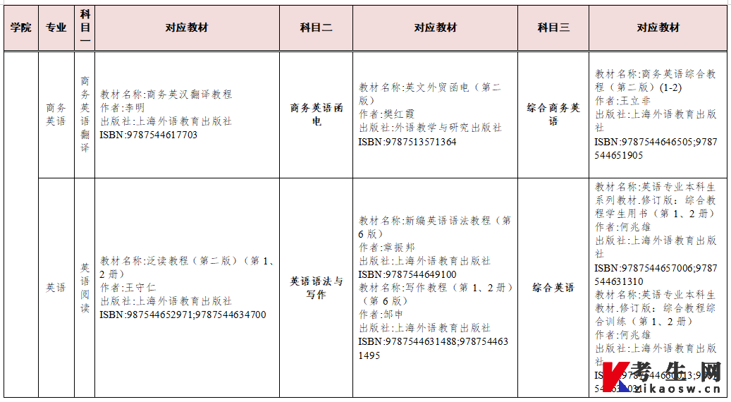 2023年湖南交通工程学院湖南专升本参考教材(图10)