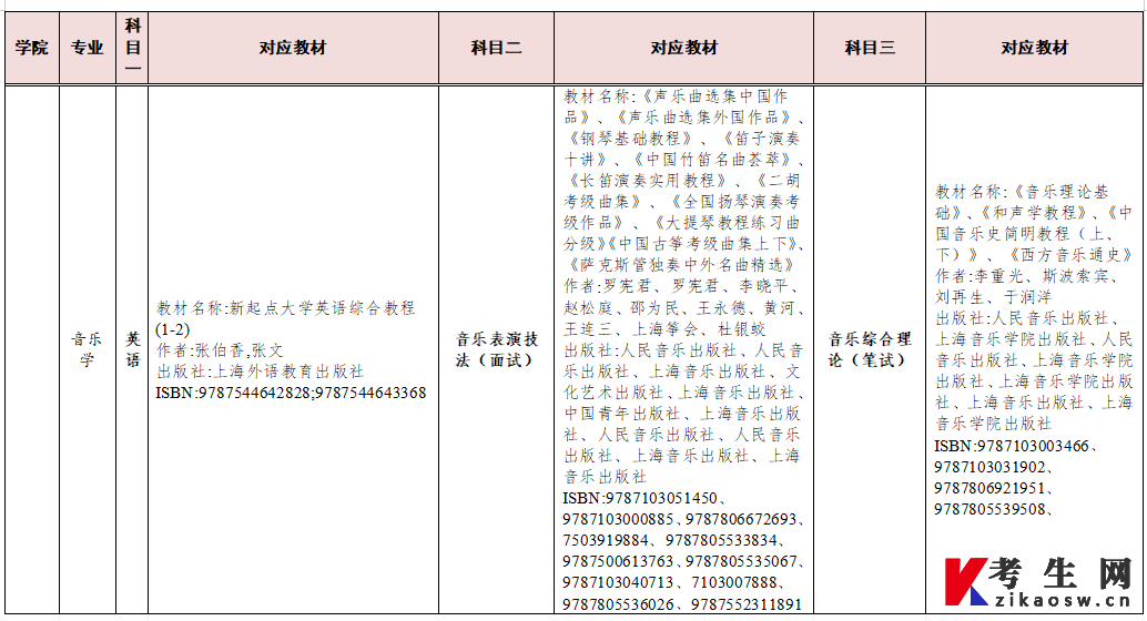 2023年湖南交通工程学院湖南专升本参考教材(图9)