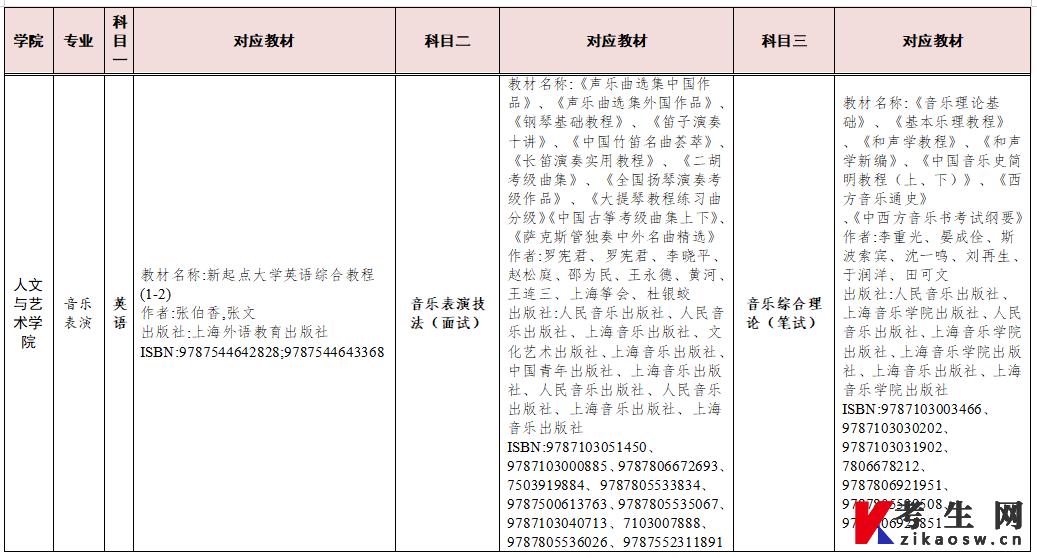 2023年湖南交通工程学院湖南专升本参考教材(图8)