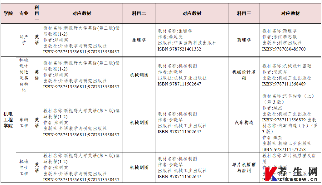 2023年湖南交通工程学院湖南专升本参考教材(图4)