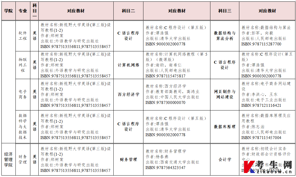 2023年湖南交通工程学院湖南专升本参考教材(图6)