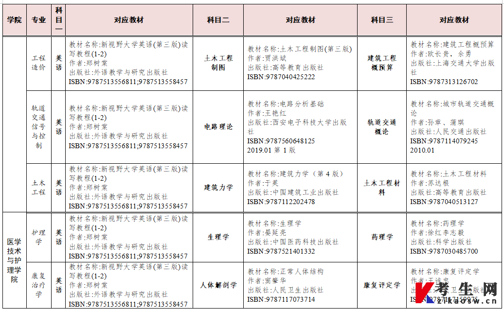 2023年湖南交通工程学院湖南专升本参考教材(图3)