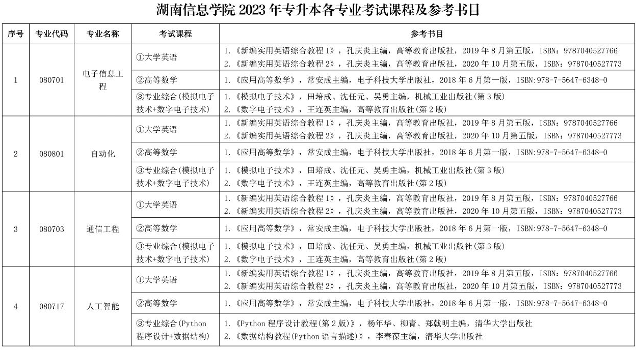 湖南信息学院2023年专升本各专业考试科目及参考书