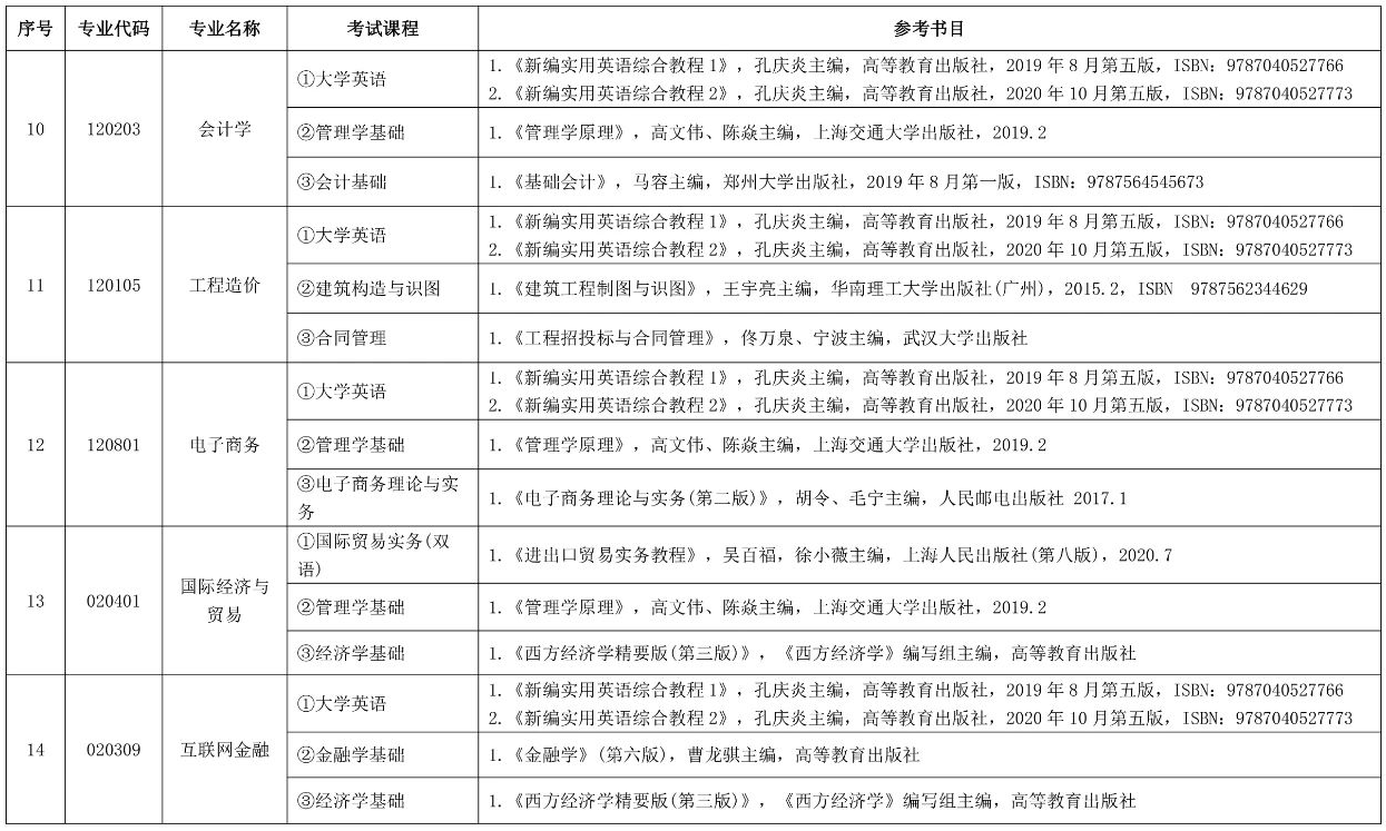 湖南信息学院2023年专升本各专业考试科目及参考书