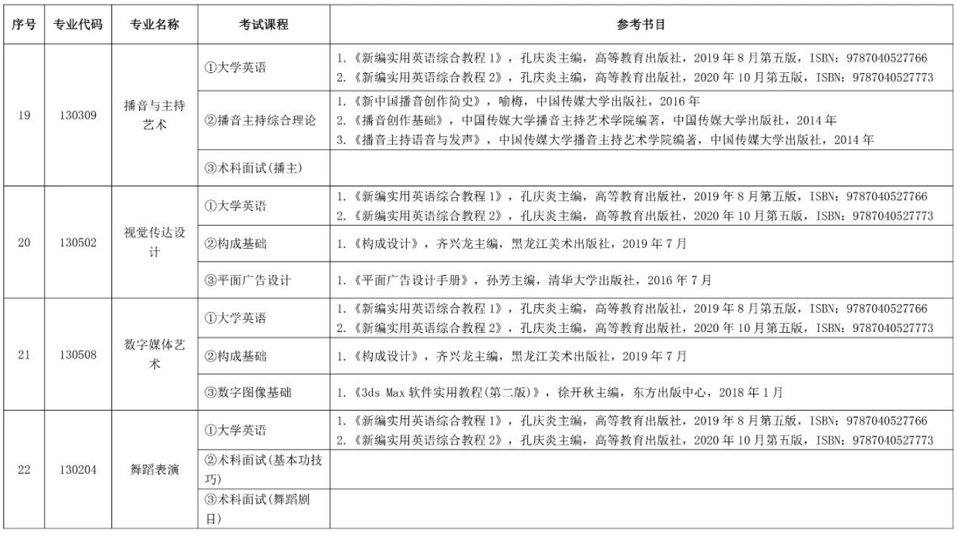 湖南信息学院2023年专升本各专业考试科目及参考书