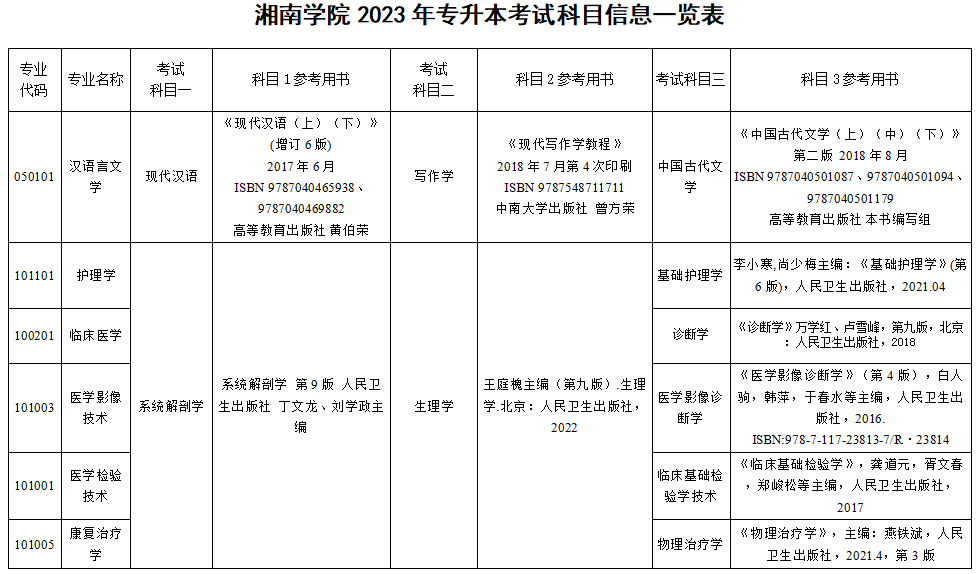 湘南学院2023年专升本考试科目