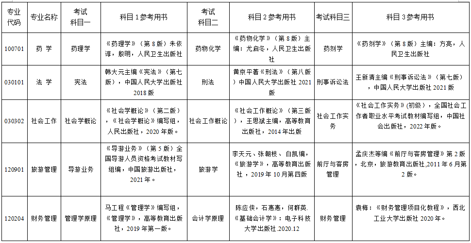 湘南学院2023年专升本考试科目