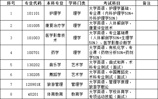 邵阳学院专升本